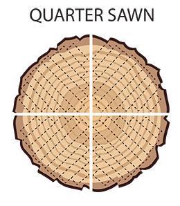 quarter sawn crosscut